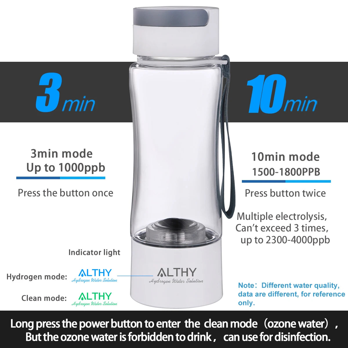 ALTHY Hydrogen Rich Water Generator Bottle Cup - DuPont SPE PEM Dual Chamber Maker lonizer - H2 Inhalation device