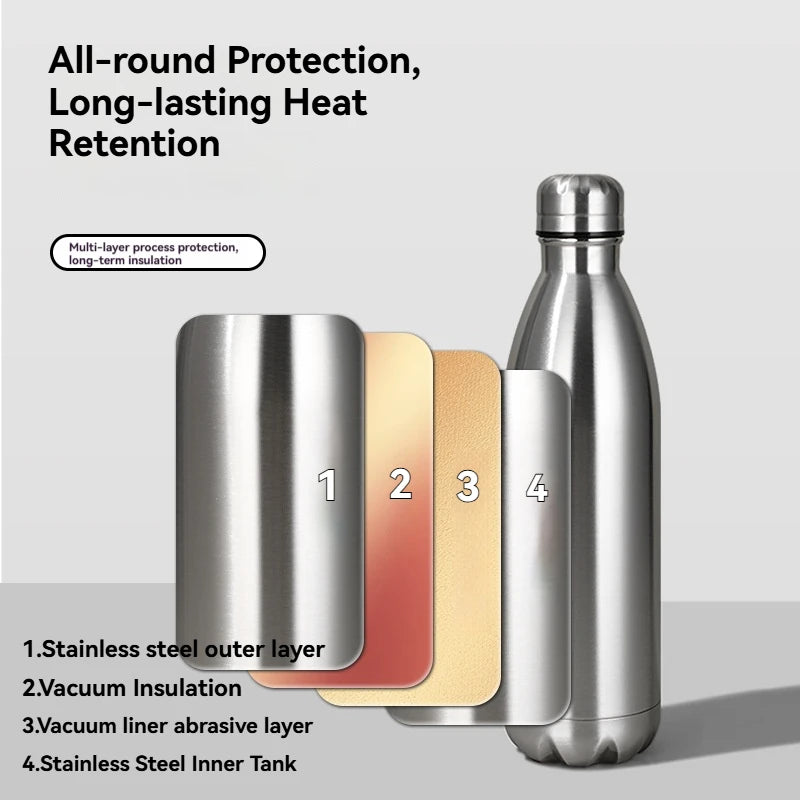 Stainless Steel Vacuum Insulated Sports Bottle – BPA-Free